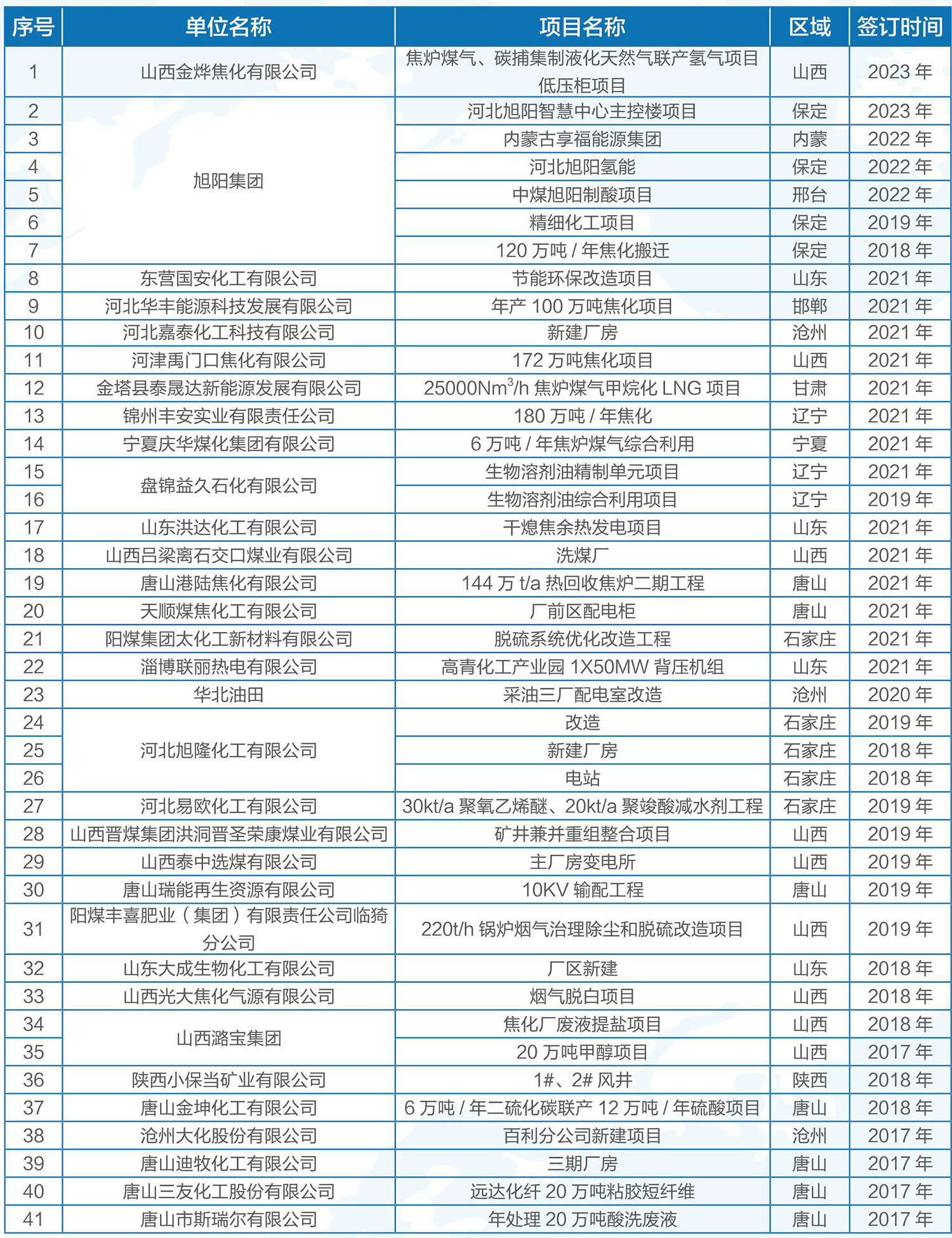 石油化工項目1.jpg