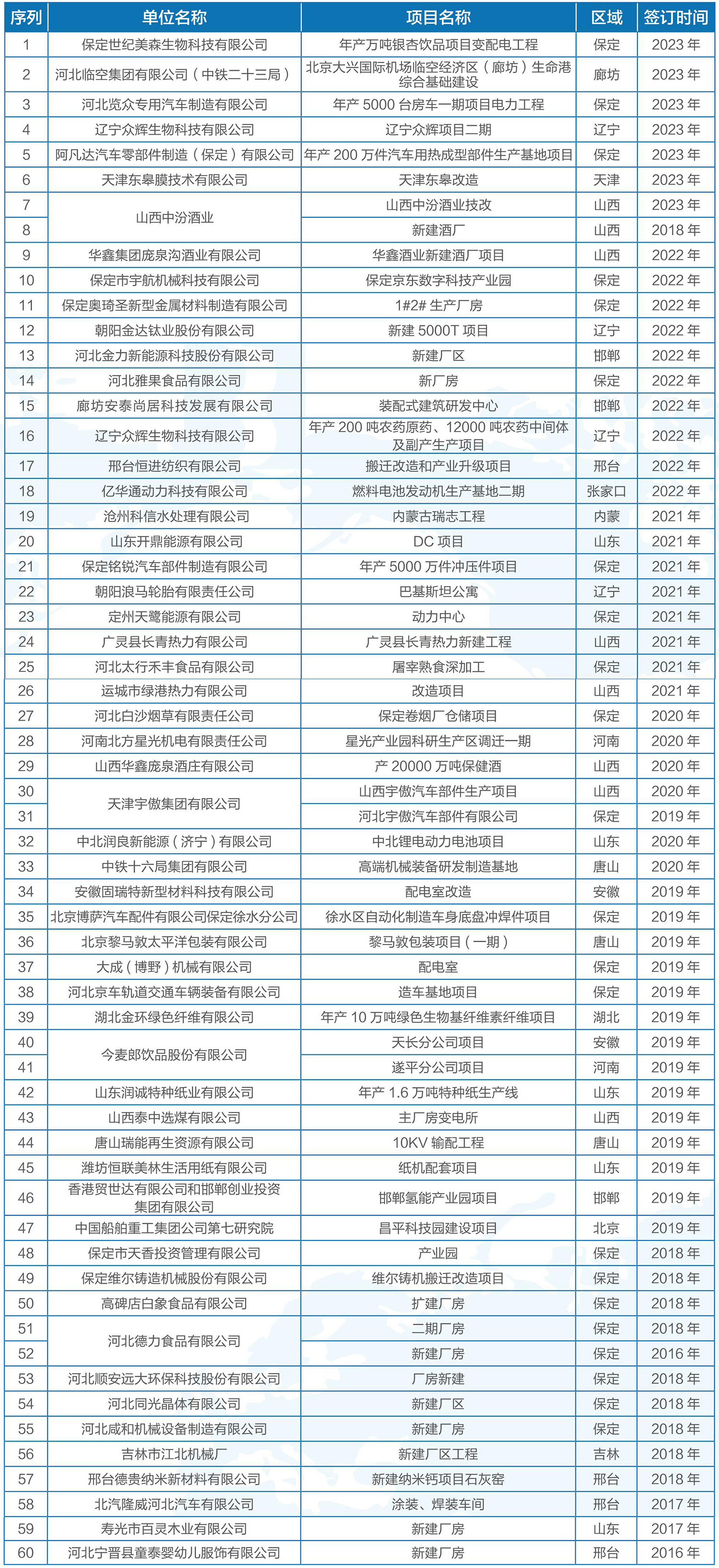 工業制造項目1.jpg